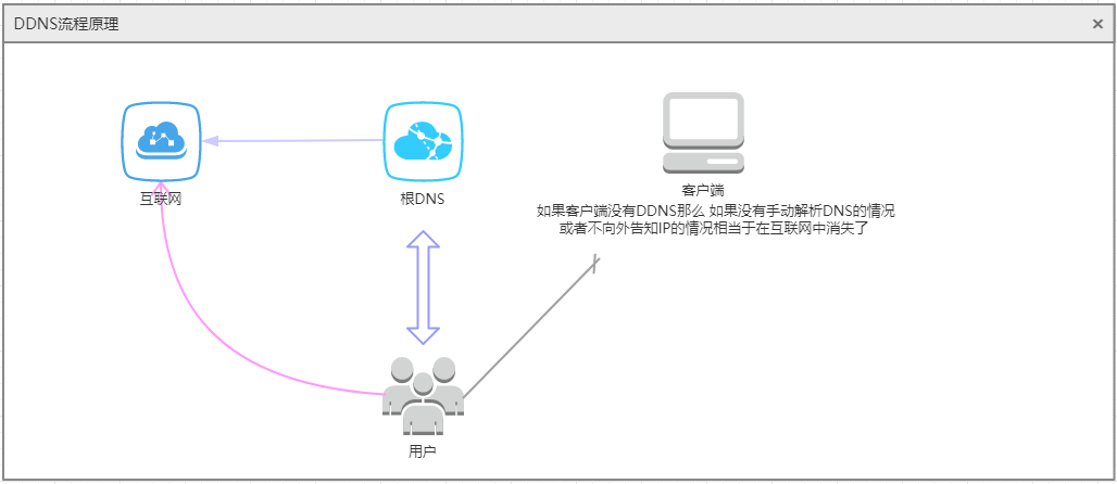 ddns原理2.png